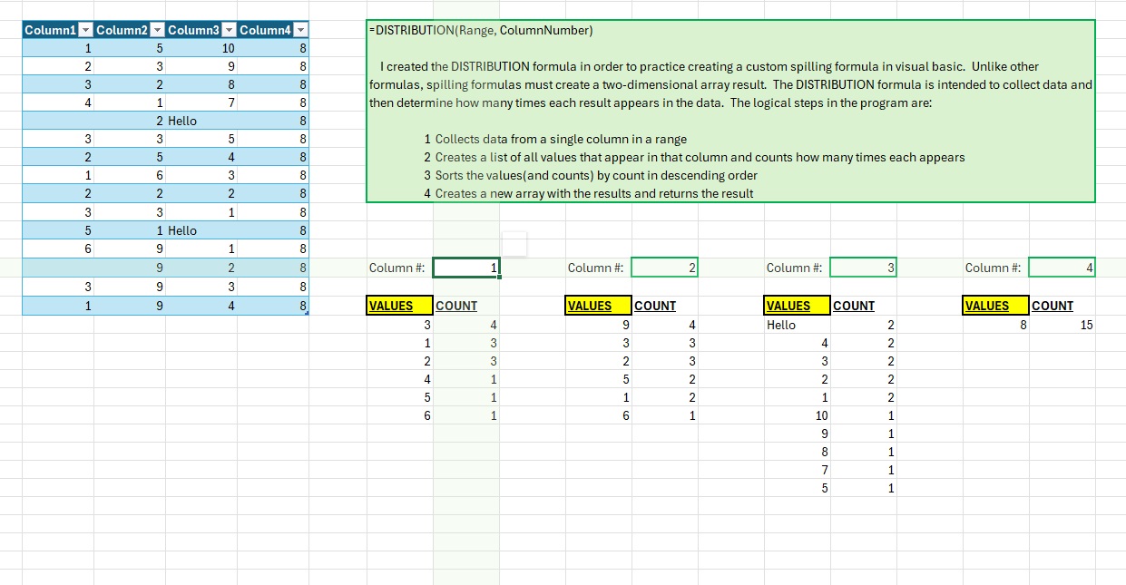 Formula showing distribution of a single table in a column